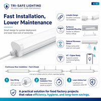 Luminaire LED étanche IP65 connectable OEM avec capteur micro-ondes, garantie 3 ans, pour l'éclairage des couloirs de services des usines de boissons