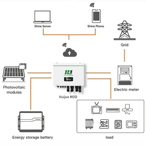 Onduleurs solaires domestiques de grande taille 15 kW 20 kW 25 kW avec stockage d'énergie hybride sur réseau et protection contre les surcharges triphasées - Product Image 1