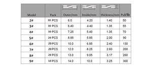 NOUVEAU! FUNADAIKO Anneaux de pêche fendus en acier inoxydable Anneaux de pêche plats pivotants noeud leurre double boucle changement rapide anneaux de pêche fendus - Product Image 6