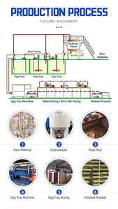 Machine de fabrication de plateaux à œufs à bon prix Ligne de production automatique de plateaux à œufs pour petites entreprises - Product Image 4