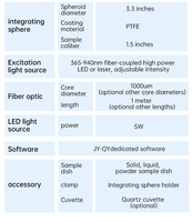 CHT-QE6500 Fluorescence Quantum Efficiency Tester 350-1100nm Absolute Quantum Yield Photoluminescence Spectrum Analyzer