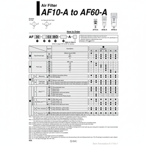 AF40-03D-A กรองอากาศนิวเมติก SMC - Product Image 1