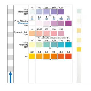 แถบทดสอบคุณภาพน้ำ5in1 100แถบ/ขวดทดสอบความกระด้างของน้ำที่เหลือคลอรีน PH สำหรับสระว่ายน้ำและสปา