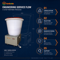 Duurzame, snelle, automatische batchbediening, slimme technologie, 40-60 procent energiebesparing, betrouwbare industriële droogmachine