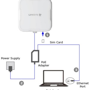 Linksys Fgmm601 Industrial 5G Gateway DTU Outdoor 5G CPE <b>Router</b> - Product Image 6