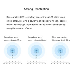 A7 III 100W WiFi 6 canaux, application intelligente, <span class=keywords><strong>éclairage</strong></span> marin, spectre complet, <span class=keywords><strong>éclairage</strong></span> LED pour <span class=keywords><strong>aquarium</strong></span> marin, corail, plantes marines - Product Image 4