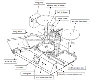 Máquina Llenadora y Tapadora de Aceite Esencial Totalmente Automática de 3 ml y 5 ml, Máquina Llenadora y Tapadora de Líquido Estéril para Viales de Alta Precisión - Product Image 6