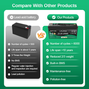 Литий-ионная аккумуляторная батарея LifePO4 LFP 24V100Ah 25,6 V 100Ah 24V литий-ионная аккумуляторная батарея LifePO4 LFP - Product Image 5