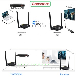 Xput <span class=keywords><strong>Hot</strong></span> Bán 200 Meter Ethernet Không Dây HDMI Extender Kit 1080P 5.8G 200 M HDMI Video Máy Phát Và Máy Thu - Product Image 3