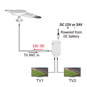 Antena de TV Digital Ultra HD <span class=keywords><strong>para</strong></span> Exteriores, <span class=keywords><strong>para</strong></span> Autocaravanas, 360° Dual Omnidireccional <span class=keywords><strong>para</strong></span> FM/DAB/VHF/UHF, Conector ANTOP F Macho/IEC Macho - Product Image 3