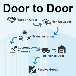 DDP/DDU Tür-zu-Tür Seefracht-Spediteur LCL+Express Versandagent China Logistikdienstleistung mit Versicherung & Wettbewerbsfähigen Preisen - Product Image 3
