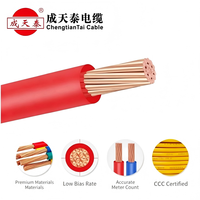 Cable Flexible BVR ChengtianTai 0.75/1/1.5/2.5/4/6/10/16mm² de Cobre Puro para Uso Doméstico e Industrial
