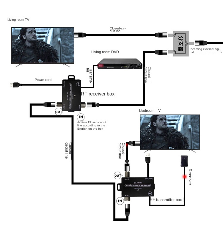 Irfora TVLINK Modulatore convertitore AV RF ed estensore IR Modulatore RF