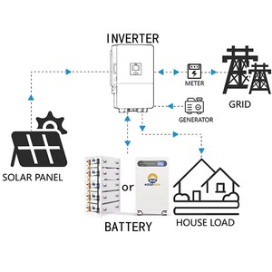 Sistema di Accumulo <span class=keywords><strong>Energia</strong></span> Solare Domestico a Bassa Tensione per Gestione Energetica Domestica, Alimentazione di Backup e Utilizzo di Energie Rinnovabili - Product Image 6
