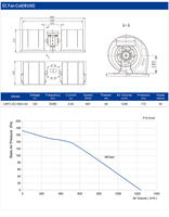 Unité de Ventilation à Bobine Fan Coil (FCU) LONGWELL Personnalisable avec Moteur EC, Ventilateur Centrifuge 220V pour Climatisation HVAC, Certifiée CE UKCA