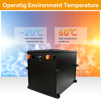 Paket Baterai Lithium Forklift Kapasitas Tinggi 153.6V 460Ah dengan Sistem Pemantauan Cerdas Berbasis Cloud