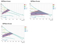 Pompe de circulation intelligente à fréquence variable, série GPS, blindée, anti-condensation, corps en fonte, double usage (refroidissement et chauffage), OEM