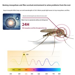 <span class=keywords><strong>Lampe</strong></span> anti-moustiques électrique <span class=keywords><strong>UV</strong></span> Piège à mouches d'intérieur Tueur de mouches d'intérieur commercial Cross-Border pour Amazon Catégorie de produit Bug - Product Image 3