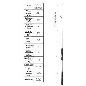 Canna da Pesca Professionale Gialla per <span class=keywords><strong>Pescatori</strong></span> 2.28m 2.35m con Punta ad Alta Sensibilità e Anelli Fuji per la Pesca a Spinning <span class=keywords><strong>di</strong></span> Carpe, Trote e Pesca in Mare da <span class=keywords><strong>Barca</strong></span> - Product Image 6