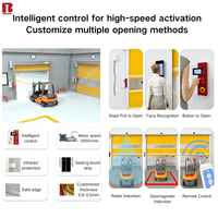 Porte industrielle à grande vitesse en tissu PVC Bolang, directement de l'usine, équipée d'un système de contrôle par induction radar, taille personnalisée pour entrepôt