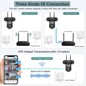 Đa Ống Kính Ngoài Trời Wifi PTZ cam thông minh Pan nghiêng 360 độ ai theo dõi con người không dây an ninh <span class=keywords><strong>ip</strong></span> <span class=keywords><strong>camera</strong></span> cho nhà cửa hàng - Product Image 5