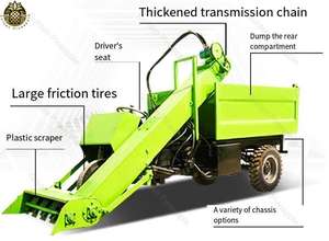 Четырехколесная машина для выгрузки навоза со спиральным подъемным конвейером для кормления куриной утки, овцы, лошади, машина для очистки скота - Product Image 3