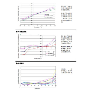 เซ็นเซอร์ตรวจจับก๊าซไฮโดรเจนไซยาไนด์แบบอิเล็กโทรเคมี Alphasense HCN-B1 อายุการใช้งาน 12 เดือน ตรวจจับก๊าซพิษ - Product Image 2