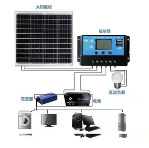 Wholesale 25w Aluminum Frame Monocrystalline Solar Panel