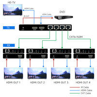150M 1x4 HDMI Splitter Extender 1080P60 sur câble Cat6 HD 1 en 4 sorties 1 émetteur à 4 récepteurs