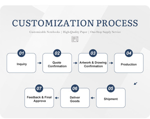 Bloc-notes spirale professionnel personnalisé, couverture rigide, format A5, A6, B5, pour fournitures scolaires et de bureau - Product Image 6