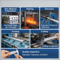 Barra de Aluminio 1050/5083, Varilla Extruida de Aleación, Tamaño Personalizado, Estándar ASTM B211 6061 6063, Anticorrosión, Construcción, Construcción de Paredes
