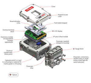 Positionneur de vanne numérique Flowserve Logix 3800MD pour vanne à boisseau sphérique, actionneur pneumatique OEM avec communication HART, garantie 1 an - Product Image 4