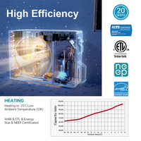 Climatiseur mural split à inverter ZERO 9000-24000 Btu R454B intelligent WiFi, économe en énergie, mini-split domestique