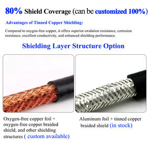Fil de signal Rvvp <span class=keywords><strong>Gaine</strong></span> noire en PVC flexible Rvvp 4 cœurs 0.5Mm/1.5Mm/2.5Mm Fil conducteur en cuivre Câble de <span class=keywords><strong>gaine</strong></span> d'isolation blindée - Product Image 4