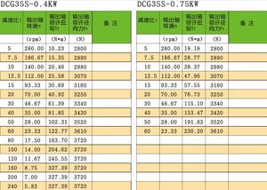 Équipement de transmission de puissance 0.2-2.2kw Réducteur de vitesse de surface à double axe transversal droit moyen à double plan - Product Image 5