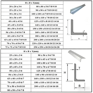 เหล็กฉากรีดร้อน S235JR~S335JR ซีรีส์ 63*63*6 มม. ยี่ห้อหลิงหาง พร้อมบริการดัด/เชื่อม/ตัด - Product Image 6