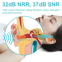 Bouchons d'oreilles professionnels anti-bruit et bouchons d'oreilles moulés sur mesure pour une protection auditive maximale