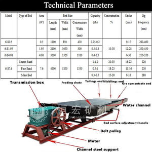High Efficient Gold Mining Equipment Gold Shaking Table for Gold Copper Tin Mineral <strong>Processing</strong> Plant 6S Gold Washing Equipment - Product Image 4