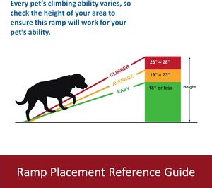 Rampa Plegable Portátil y Ajustable para Mascotas, Antideslizante, Ligera, de Aluminio y Plástico PP, para Perros, Marca STELLAR PATH - Product Image 2
