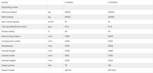 <span class=keywords><strong>Rouleau</strong></span> compresseur pneumatique LUTONG LTP2030H 20~30 tonnes, machine compacteuse à pneus en caoutchouc - Product Image 6
