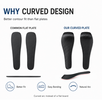 Semelles intérieures en fibre de carbone pour hommes et femmes, semelles rigides pour le turf toe, le hallux rigidus, le Morton's toe et le soutien du pied
