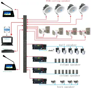 IP PA Dirección pública Broadcasting Partición sistema de paginación conjunto completo de sistema PA amplificador de potencia altavoz <span class=keywords><strong>equipo</strong></span> de micrófono IP - Product Image 1