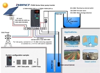 Convertisseur de fréquence variable solaire VFD 1,5 kW DC/AC 220 V pour le contrôle du moteur de pompe à eau, technologie Vector+MPPT, double alimentation