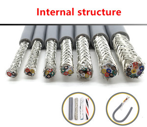 Linh Hoạt Twisted Pair Cable Shielded Dây 4,6,8,10,12,14,16,20,26 Core <span class=keywords><strong>Encoder</strong></span> Cable 485 Tín Hiệu Điều Khiển Dữ Liệu Dây Đồng Đóng Hộp - Product Image 2