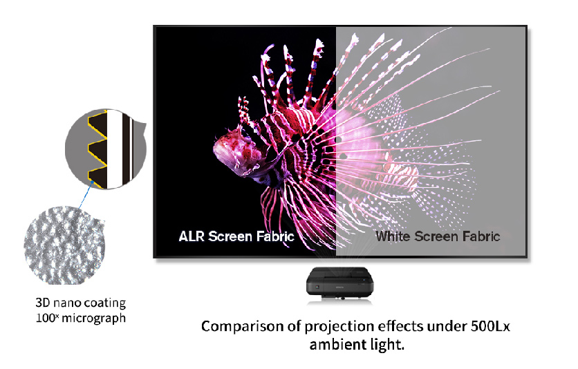R 120'' Pantalla fija 16:9 ALR 4K T-Prism tiro ultracorto - marco