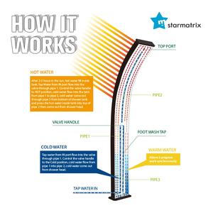 STARMATRIX SS0916 <span class=keywords><strong>ducha</strong></span> <span class=keywords><strong>solar</strong></span> Doccia Solare rigidacamping WPC <span class=keywords><strong>Placa</strong></span> de suelo <span class=keywords><strong>ducha</strong></span> <span class=keywords><strong>solar</strong></span> - Product Image 5