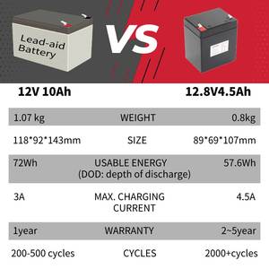 X-POWER <b>12V</b> 100Ah Solid State <b>Battery</b> 1280Wh 100A BMS 5-Year Lifespan Cathode for Uninterruptible Power Supplies - Product Image 4