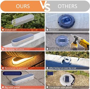 Lampes solaires LED décoratives de haute qualité, étanches IP68, pour aménagement paysager, jardin, clôture, poteau de portail, allée - Product Image 5