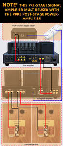 モナ新しいアップグレードされたHTM-10管プリアンプバイルガールブラダーレシーバー & ピュアパワーアンプ接続 - Product Image 2
