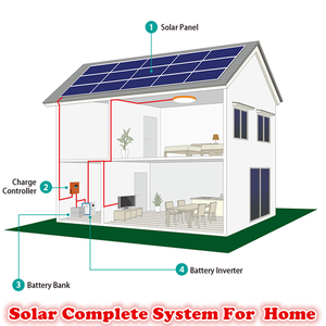 Système solaire <span class=keywords><strong>domestique</strong></span>, <span class=keywords><strong>panneaux</strong></span> photovoltaïques, 3 kw, <span class=keywords><strong>batterie</strong></span> au plomb, acide, câble de contrôle - Product Image 3
